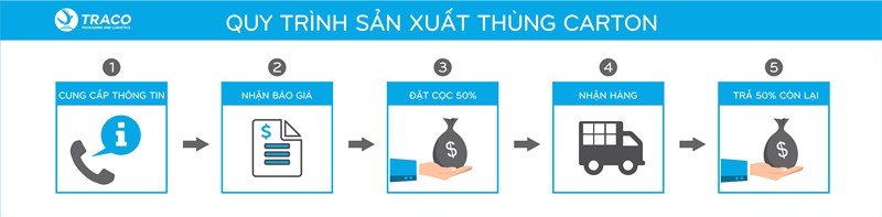 Quy trình sản xuất thùng carton đựng rượu